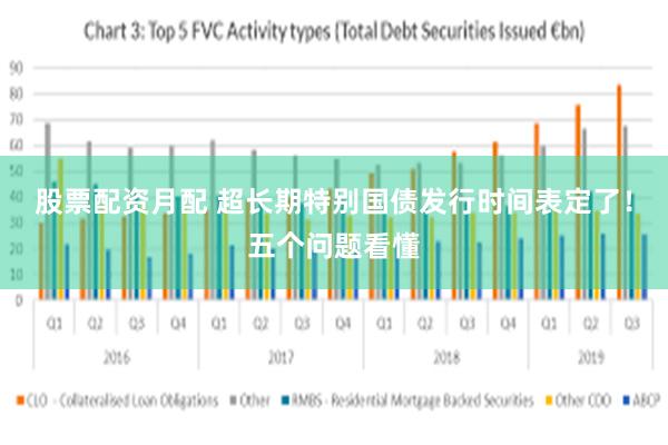 股票配资月配 超长期特别国债发行时间表定了！五个问题看懂