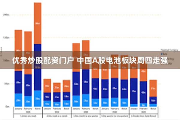 优秀炒股配资门户 中国A股电池板块周四走强