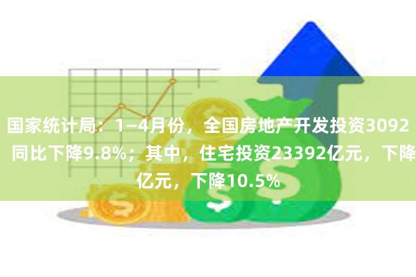 国家统计局：1—4月份，全国房地产开发投资30928亿元，同比下降9.8%；其中，住宅投资23392亿元，下降10.5%