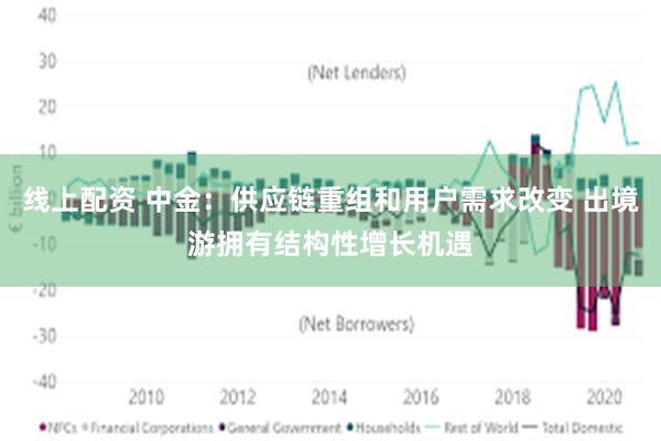 线上配资 中金：供应链重组和用户需求改变 出境游拥有结构性增长机遇