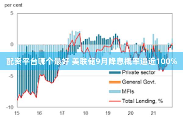 配资平台哪个最好 美联储9月降息概率逼近100%