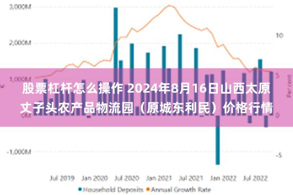 股票杠杆怎么操作 2024年8月16日山西太原丈子头农产品物流园（原城东利民）价格行情