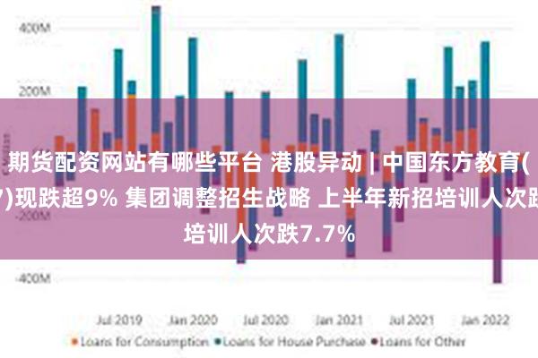 期货配资网站有哪些平台 港股异动 | 中国东方教育(00667)现跌超9% 集团调整招生战略 上半年新招培训人次跌7.7%