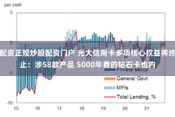 配资正规炒股配资门户 光大信用卡多项核心权益将终止：涉58款产品 5000年费的钻石卡也内