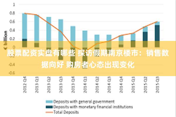 股票配资实盘有哪些 探访假期南京楼市：销售数据向好 购房者心态出现变化