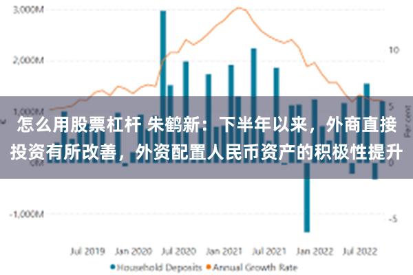 怎么用股票杠杆 朱鹤新：下半年以来，外商直接投资有所改善，外资配置人民币资产的积极性提升