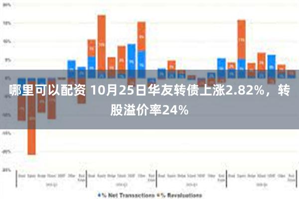 哪里可以配资 10月25日华友转债上涨2.82%，转股溢价率24%