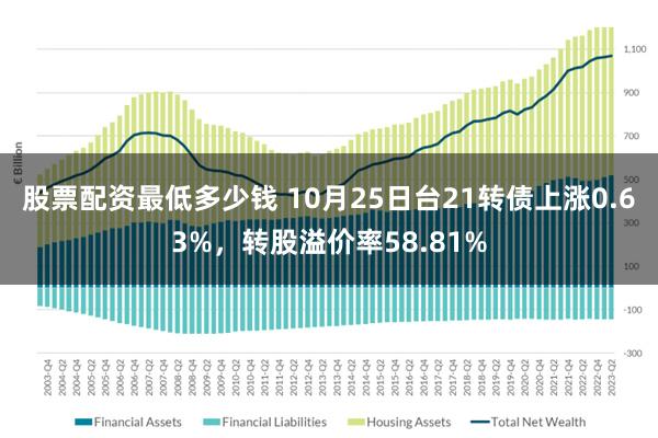 股票配资最低多少钱 10月25日台21转债上涨0.63%，转股溢价率58.81%