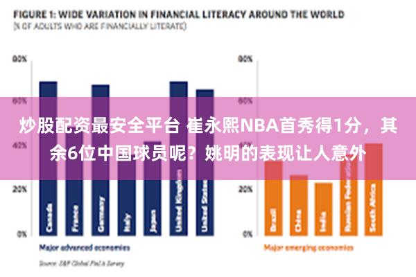 炒股配资最安全平台 崔永熙NBA首秀得1分，其余6位中国球员呢？姚明的表现让人意外