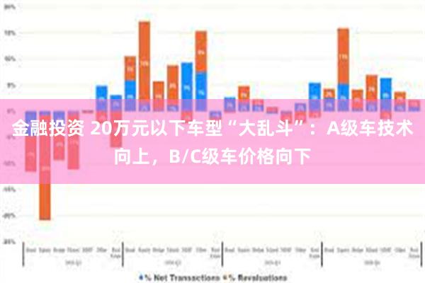 金融投资 20万元以下车型“大乱斗”：A级车技术向上，B/C级车价格向下