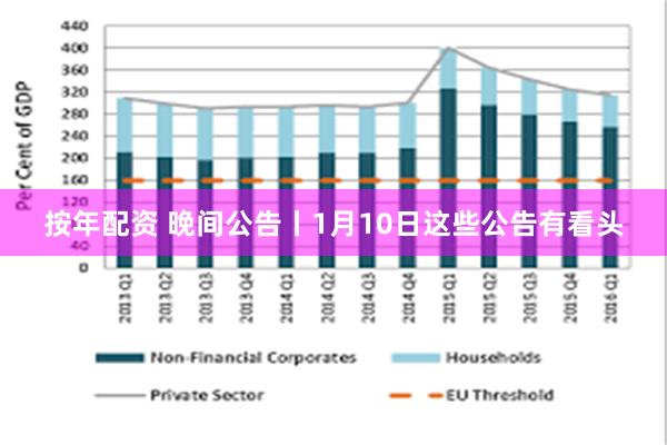 按年配资 晚间公告丨1月10日这些公告有看头