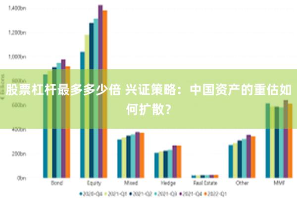 股票杠杆最多多少倍 兴证策略：中国资产的重估如何扩散？